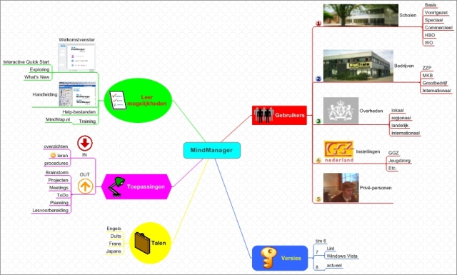 training MindManager begin smaller