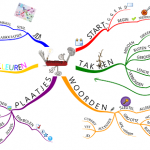 MindMap Regels 2015 small