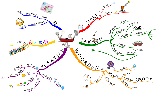 MindMap Regels 2015 small