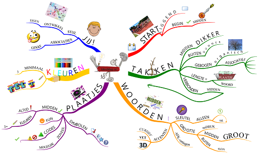 Regels van het Mind Mappen via MindMap.nl