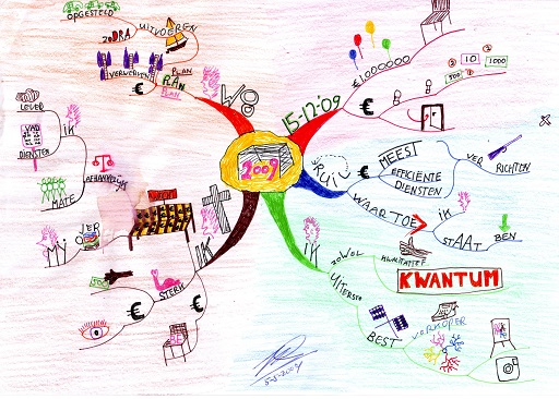 Voorbeeld doelen stellen in een MindMap via MindMap.nl