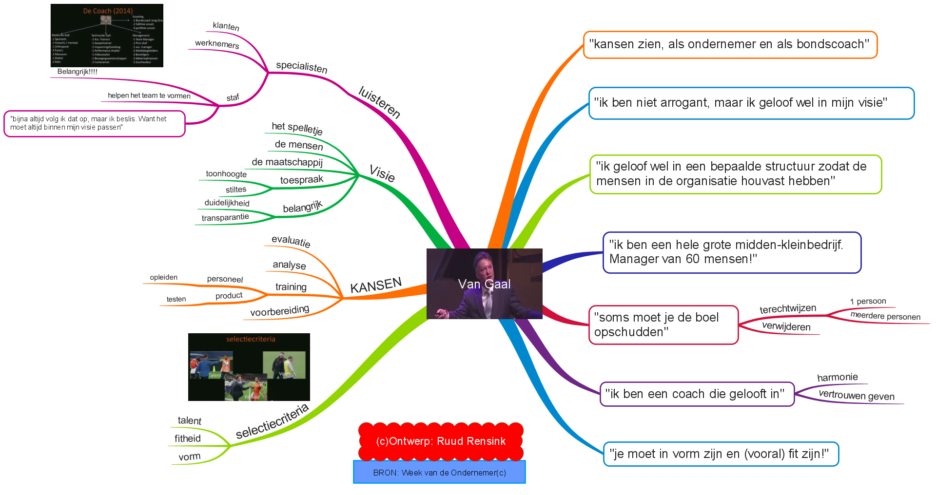 Notuleren tijdens een presentatie van Van Gaal door Rudy Rensink van MindMap.nl