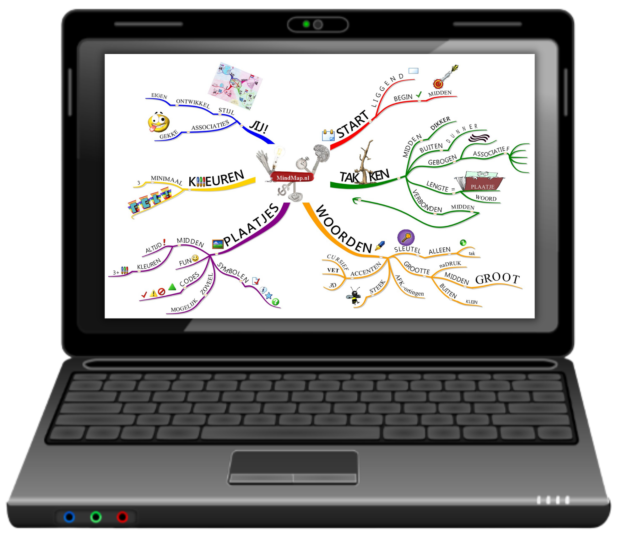 MindMap Nederland Digitaal MindMappen