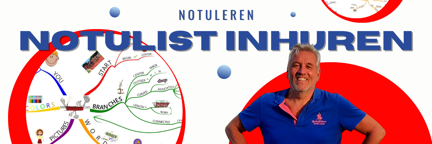 MindMap MINDMAPPEN NOTULIST INHUREN