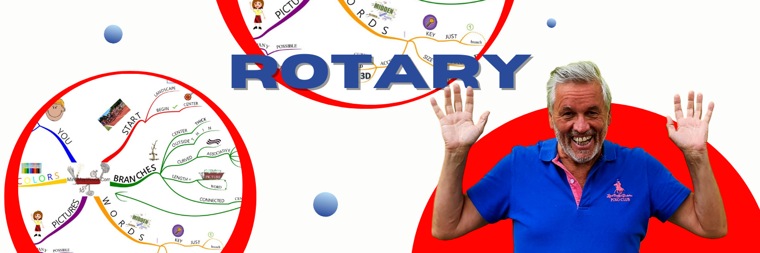 MindMap Nederland MindMappen Rotary