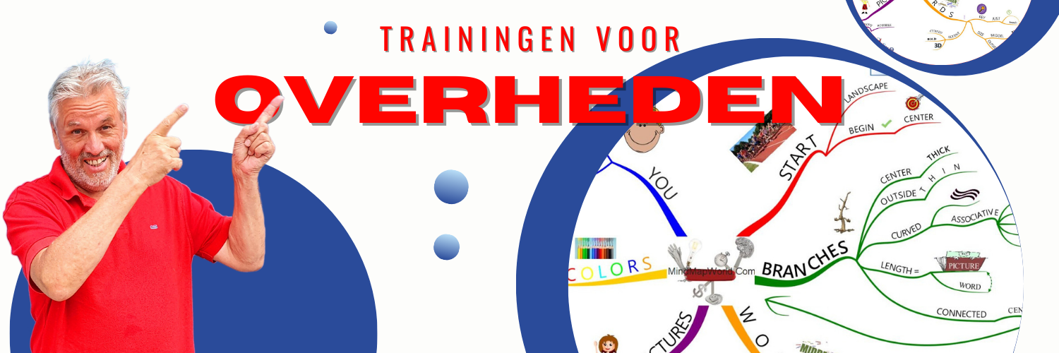 MindMap MINDMAPPEN OVERHEDEN