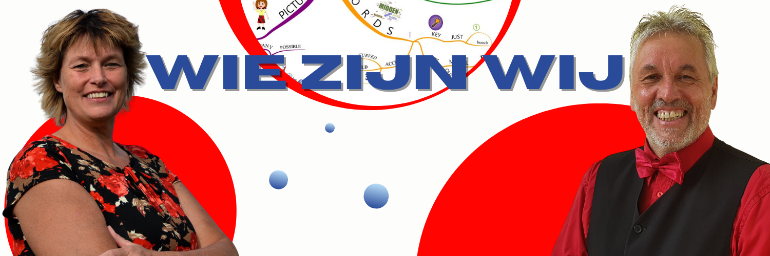 MindMap Nederland MindMappen Rudy Rensink Marlous de Haan Wie zijn wij