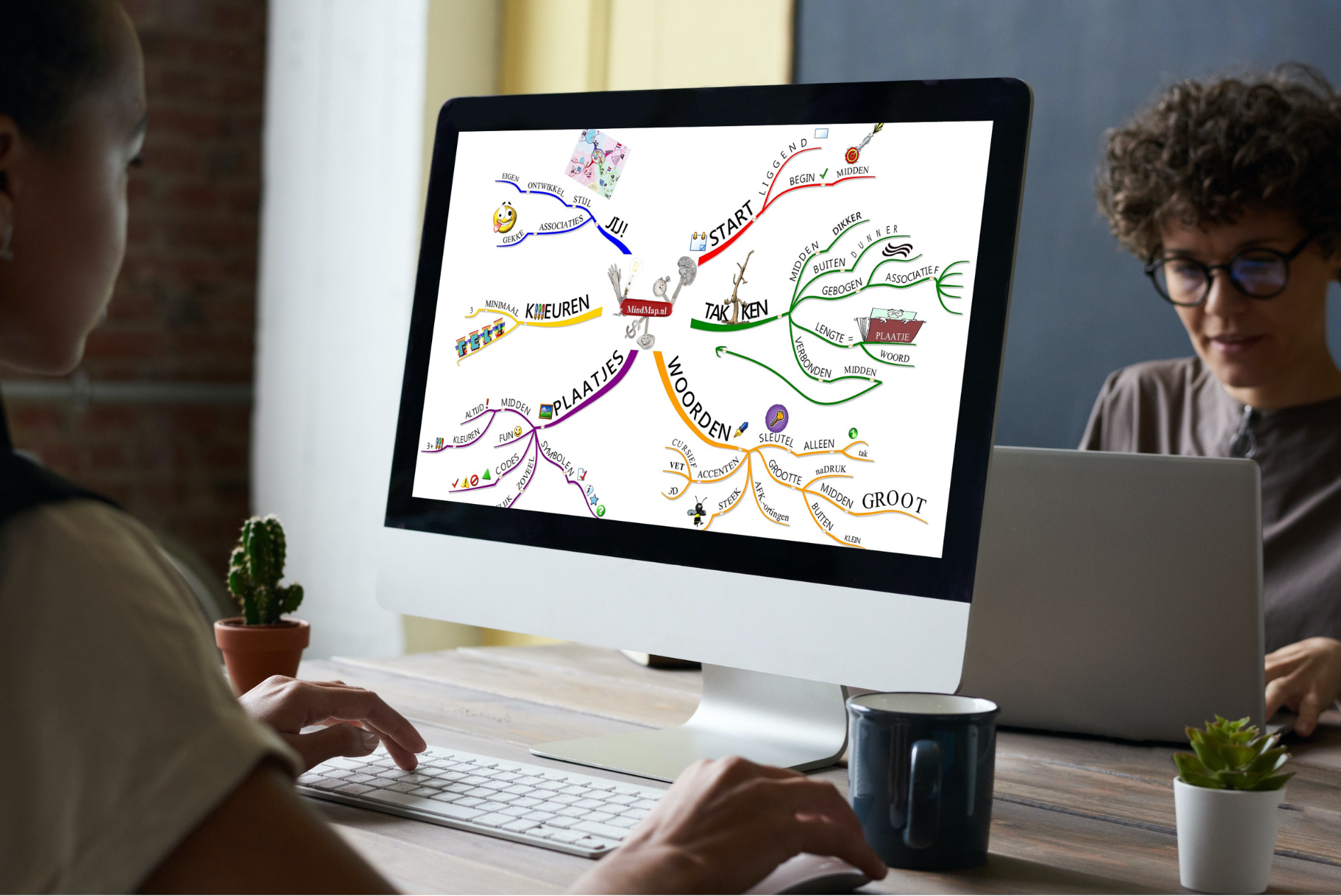 MindMap NEderland Digitaal MindMappen