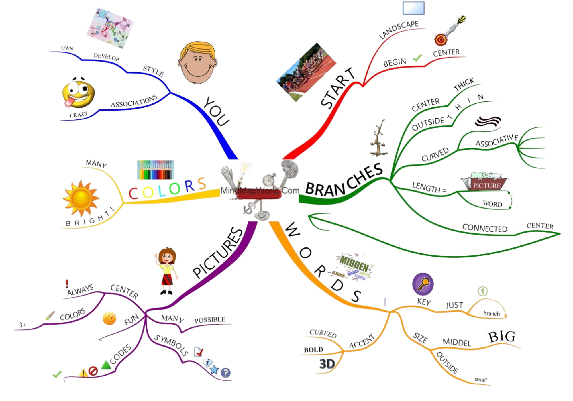 Rudy Rensink MindMap Master Nederland