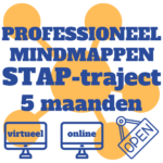 MindMap Nederland Trainingen