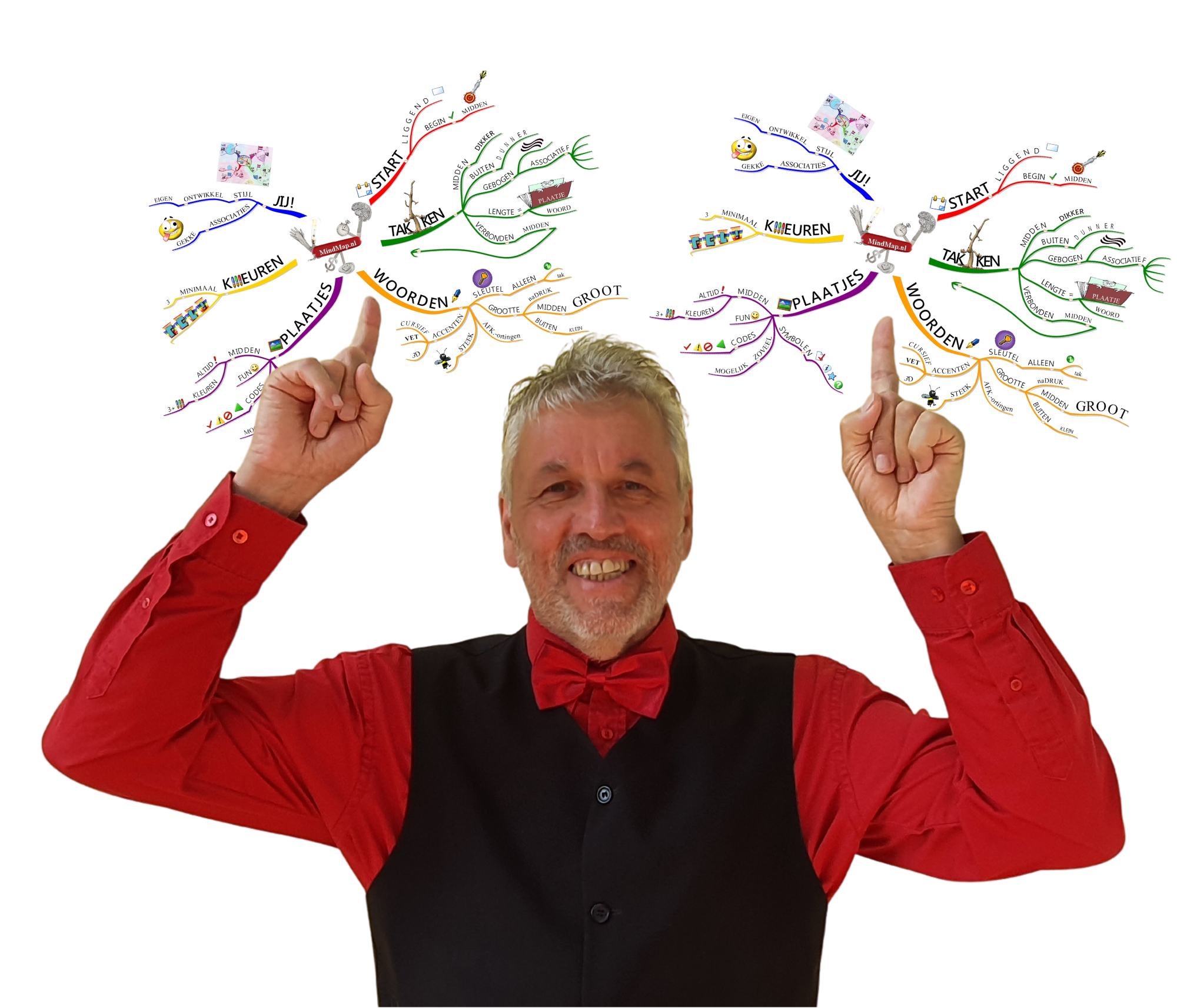 Rudy Rensink MindMap Master Nederland