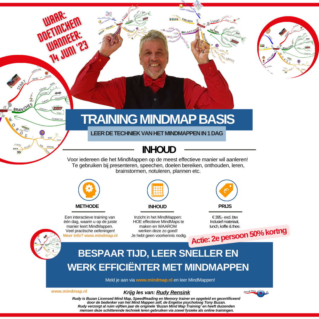 Training MindMap Basis